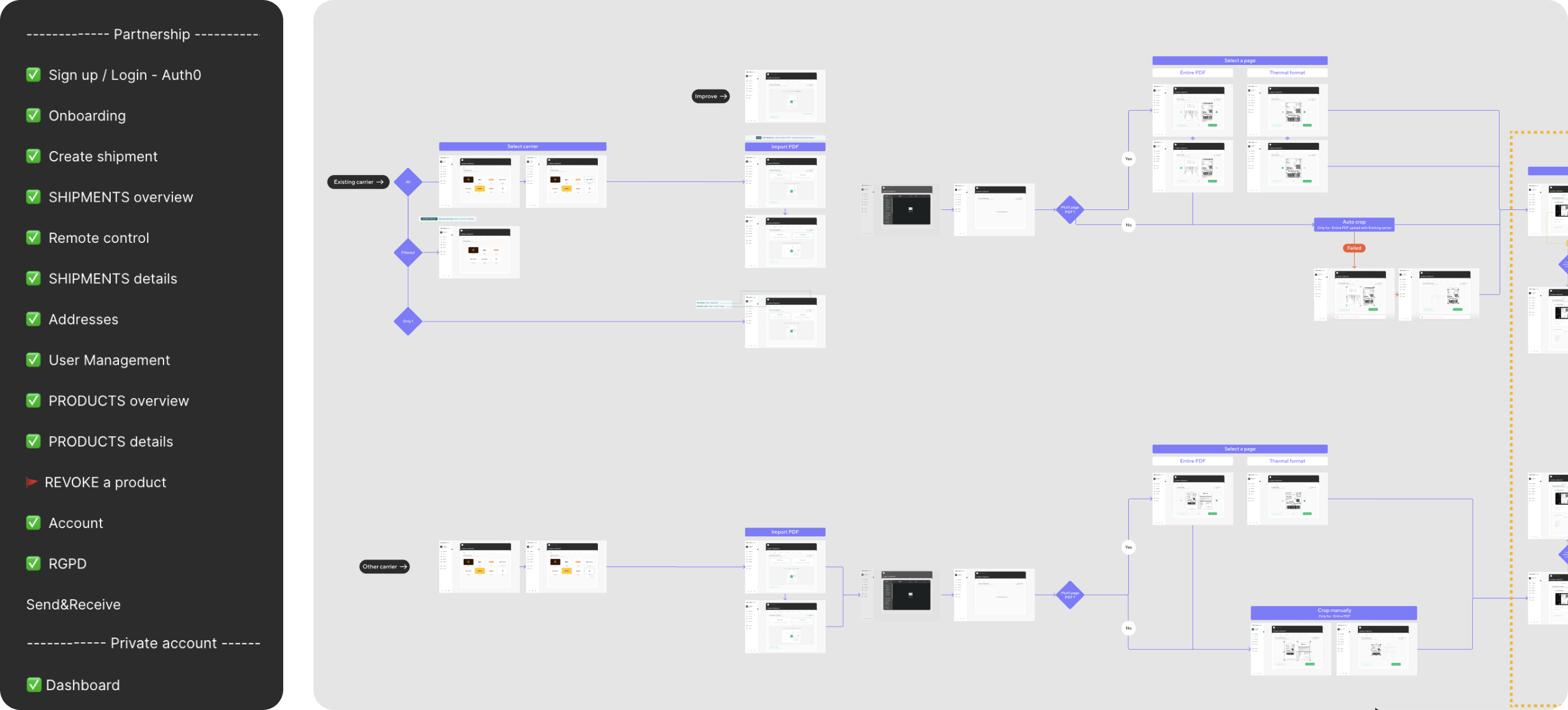 Flux WebApp LivingPackets